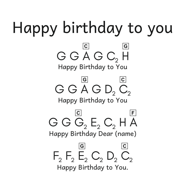 Nuty literowe do Happy Birthday to you