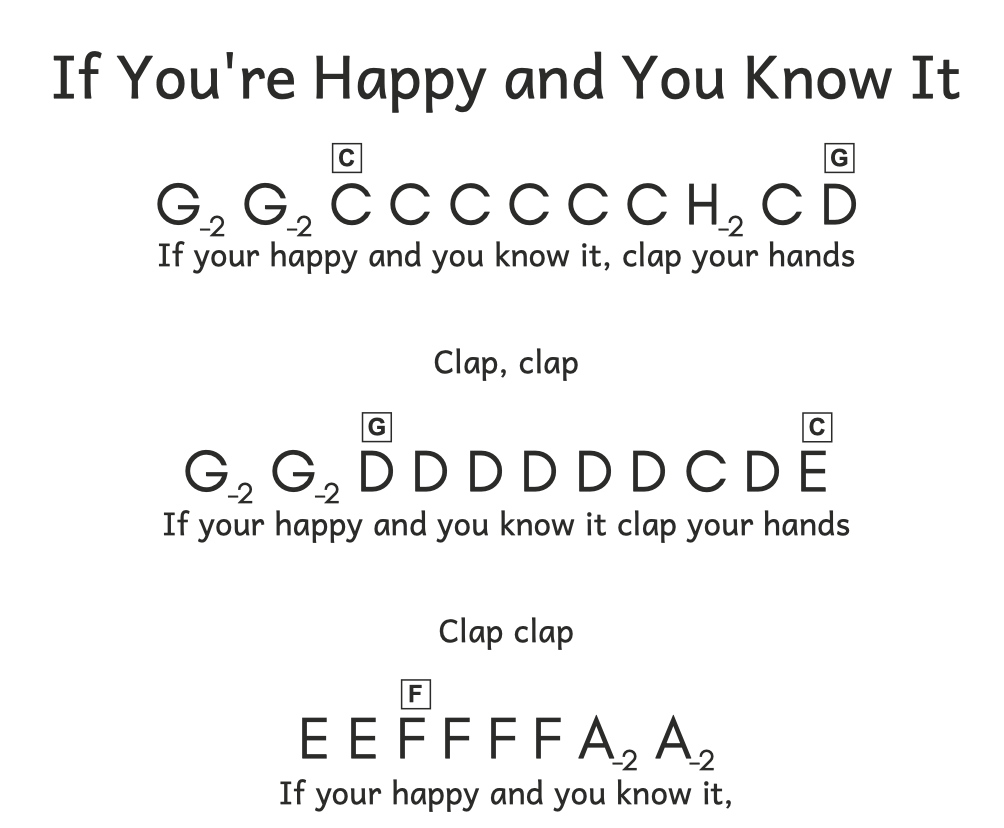Nuty literowe do If You're Happy and You Know It