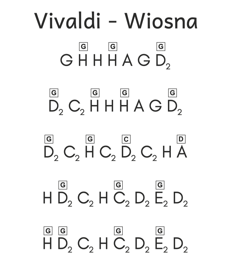 Nuty literowe do Vivaldi - Wiosna 